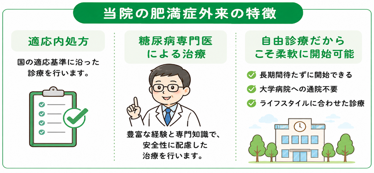 新宿サザンクリニックの肥満症外来の特徴